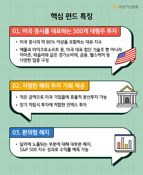 'kb스타 미국 s&p500 인덱스' 펀드의 주요 핵심 특징들.